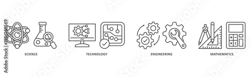 STEM banner web icon illustration with icon of science, technology, engineering, mathematics