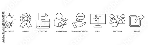 storytelling banner web icon illustration with icon of creative, brand, content, marketing, communication, viral, emotion, share