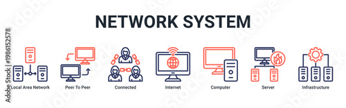 Network System web banner icon vector illustration with icons of Local Area Network, Peer To Peer, Connected, Internet, Computer, Server and Infrastructure