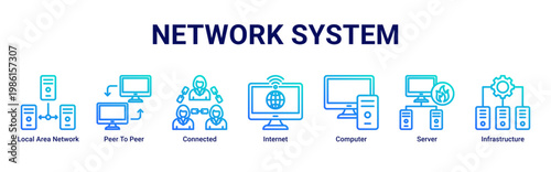 Network System web banner icon vector illustration with icons of Local Area Network, Peer To Peer, Connected, Internet, Computer, Server and Infrastructure