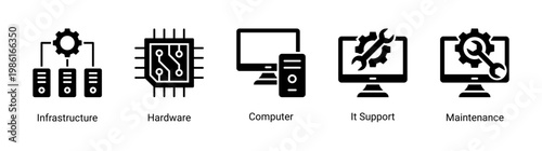 System core icon set including infrastructure,hardware,and IT support concepts.Suitable for technical,engineering,and system operation visuals.