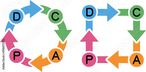 PDCAサイクルのフローチャート矢印図　カラフルな循環プロセスアイコン　PDCA Cycle Flow Diagram with Colorful Arrows
