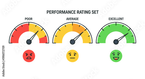 Performance rating set with gauges and emoticons.