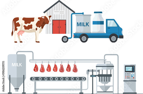 Food production process with dairy farm milk transport and meat processing factory industry workflow illustration collection
