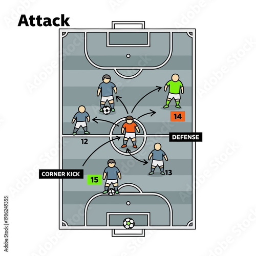 Strategic Soccer Playbook Depicting Offensive Formations And Tactical Corner Kick Diagrams