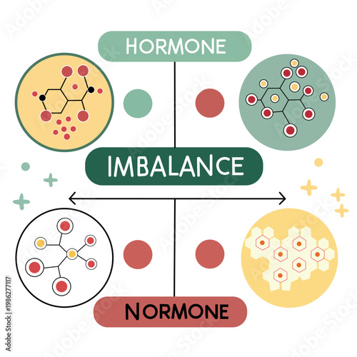 Endocrine system imbalance visualized with molecules and health vector