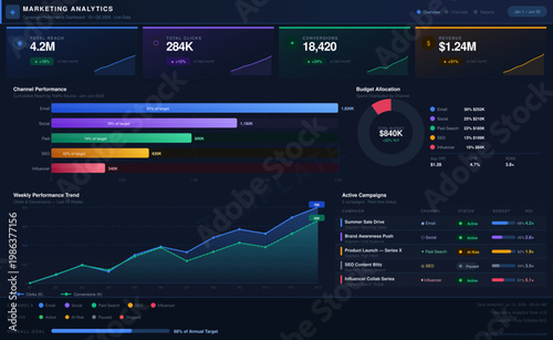 A sleek, professional dark-mode marketing analytics dashboard SVG template built for digital marketers, agencies, and brand managers. Features four glowing KPI metric cards (Total Reach, Clicks