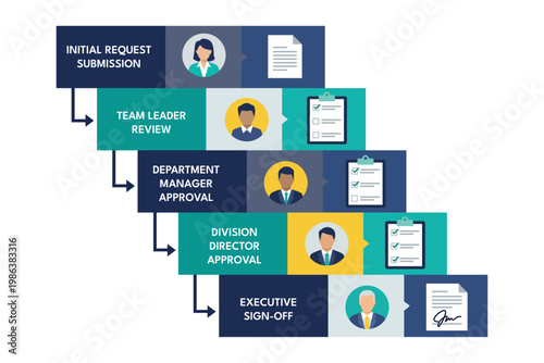 Approval hierarchy shows multi level decisions for business reports