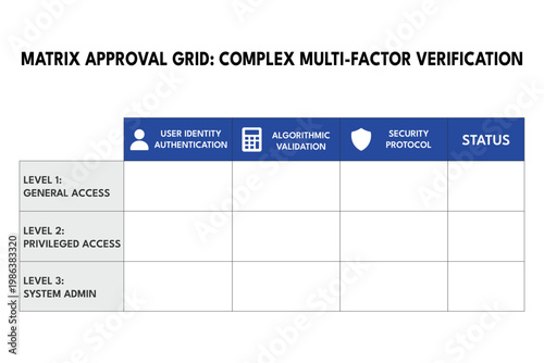 Approval matrix validates multi factor risk compliance reporting grid