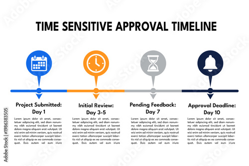 Time sensitive approval timeline with deadlines for project scheduling