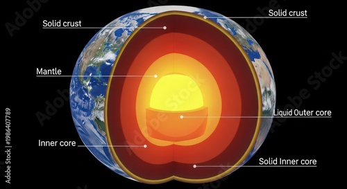 Cross Section Diagram of Earth Internal Layers Structure.
