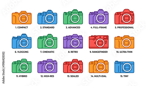 Diverse camera types: compact, retro, hybrid, high-res, multi-dial, vlogging