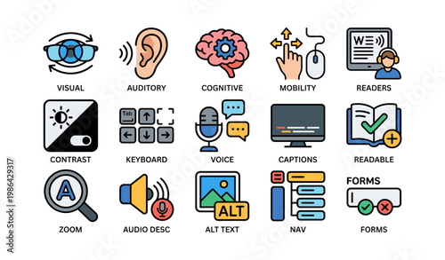 Icons representing accessibility features for visual, auditory, and cognitive assistance