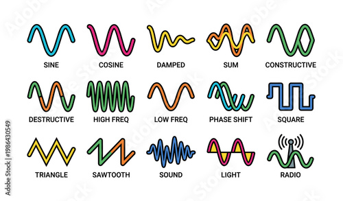 Visual representation of various waveforms and their characteristics