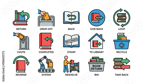 Library book return and sorting icons: drop-off, reshelve, recycle, automated system