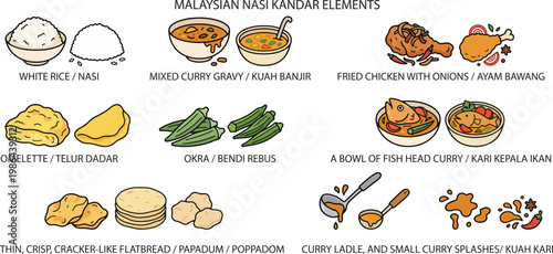 Malaysian Nasi Kandar elements, Steamed rice served with a variety of curries and side dishes, Illustration Doodle Cartoon Collection