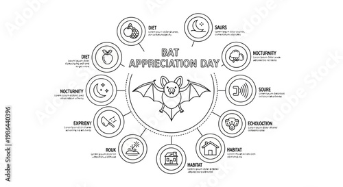 A Bat Appreciation Day vector illustration showcases a central flying bat silhouette surrounded by icons representing its diet, habitat, and nocturnal nature, presented in a clean