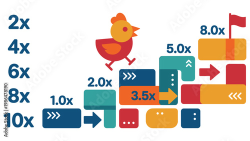 Canvastavla Colorful chicken character game progression map with score multipliers and finish flag path