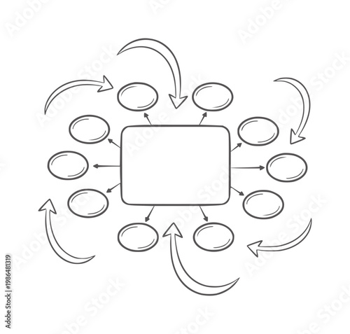 Hand drawn diagram of central box with surrounding oval shapes and arrows concept