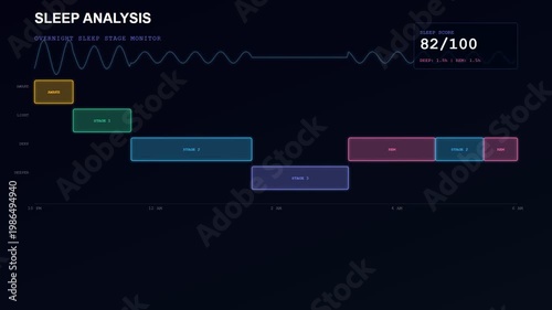 A sleek digital interface displaying comprehensive human wellbeing monitoring through dynamically visualized sleep stages, progressing from initial data entry to a detailed health score analysis.
