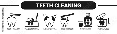 Teeth Cleaning web banner icon vector illustration concept with icons of teeth cleaning, plaque removal, tartar removal, brushing teeth, mouthwash, and dental floss. 