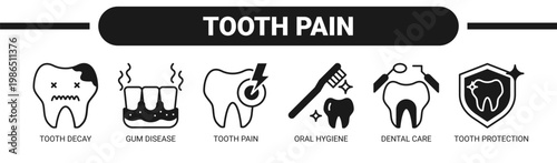 Tooth Pain web banner icon vector illustration concept with icons of tooth decay, gum disease, tooth pain, oral hygiene, dental care, and tooth protection.