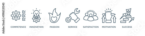 Photos Excellence banner web icon vector illustration concept for business achievement