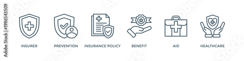 Health insurance banner web icon vector illustration concept with icon of insurer, prevention, insurance policy, benefit, aid, and care