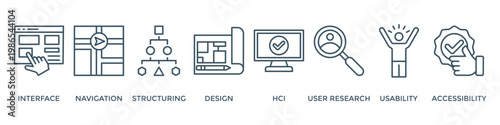 UX design banner web icon vector illustration concept for user experience design with icon of interface, navigation, structure, design, user research, usability, and accessibility