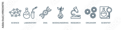 Biotechnology banner web icon vector illustration concept with icon of science, laboratory, bioengineering, research, organism, and scientist