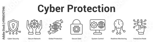 Cyber Protection web banner icon set vector illustration concept for business with icon of Cyber Security, Secure Network, Global Protection, Secure Data, System Control, Realtime Monitori.