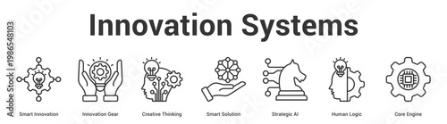 Innovation Systems web banner icon set vector illustration concept for business with icon of Smart Innovation, Innovation Gear, Creative Thinking, Smart Solution, Strategic AI, Human Logic, C.