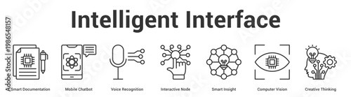 Intelligent Interface web banner icon set vector illustration concept for business with icon of Smart Documentation, Mobile Chatbot, Voice Recognition, Interactive Node, Smart Insight, Computer Visi.