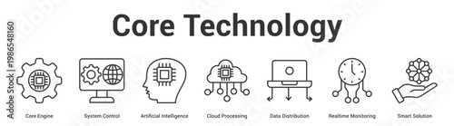 Core Technology web banner icon set vector illustration concept for business with icon of Core Engine, System Control, Artificial Intelligence, Cloud Processing, Data Distribution, Realtime Monitori.