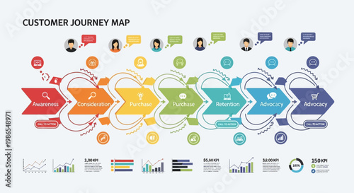 A colorful infographic illustrates a customer journey map with various icons and graphs.