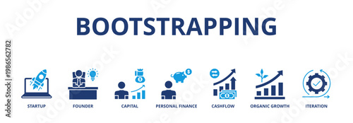 Bootstrapping banner web icon vector illustration concept with icon of startup, founder, capital, personal finance, cashflow, organic growth, and iteration