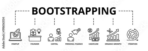 Bootstrapping banner web icon vector illustration concept with icon of startup, founder, capital, personal finance, cashflow, organic growth, and iteration