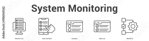 System Monitoring web banner icon set vector illustration concept for business with icon of Monitor List, Task Interface, Interface.
