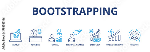 Bootstrapping banner web icon vector illustration concept with icon of startup, founder, capital, personal finance, cashflow, organic growth, and iteration
