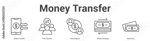 Money Transfer web banner icon set vector illustration concept for business with icon of Mobile Transfer, Peer Payment, Direct Deposit, Mo.