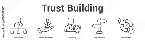 Trust Building web banner icon set vector illustration concept for business with icon of Handshake, Verified Handshake, Reliability, Approved De.