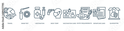 Travel restriction banner web icon vector illustration concept for travel warning due to coronavirus pandemic with an icon of travel, swab test, vaccination, temperature, departure, and quarantine