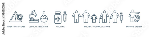 Vaccination banner web icon vector illustration concept for immune system due to coronavirus pandemic with an icon of virus infectious disease, vaccine clinical research, and protective inoculations