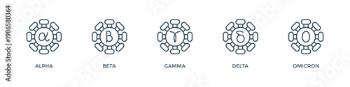 Coronavirus mutation banner web icon vector illustration concept with an icon of Covid-19 WHO variant names from the Greek alphabet: alpha, beta, gamma, delta, and omicron