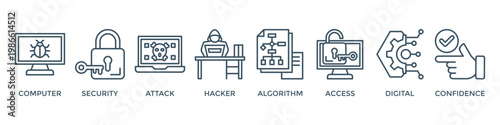 Data breach banner web icon vector illustration concept with icon of computer, security, attack, hacker, algorithm, access, digital and confidence