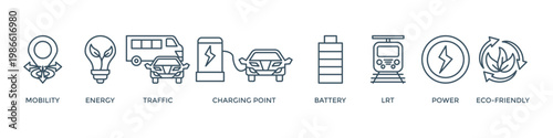 E-mobility banner web icon vector illustration concept with icon of mobility, energy, traffic, charging point, battery, lrt, power and eco-friendly