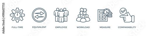 Fte banner web icon vector illustration concept of full time equivalent with icon of full-time, equivalent, employee, workload, measure and comparability