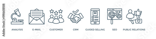 Inbound marketing banner web icon vector illustration concept with icon of analysis, email, customer, crm, guided selling, seo and public relations