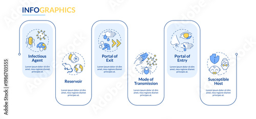 Chain of infection rectangle infographic vector. Epidemiological research. Disease spread. Data visualization with 6 steps. Editable rectangular options chart. Lato-Bold, Regular fonts used