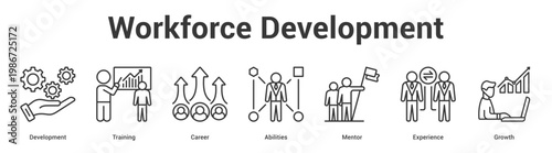 Workforce Development web banner icon set vector illustration concept for business with icon of Development, Training, Career, Abilities, Ment.